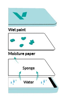 Wet Palette PRO Painter Size - Vallejo